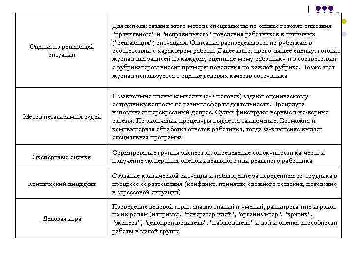 Методы оценки результатов социального проекта пример