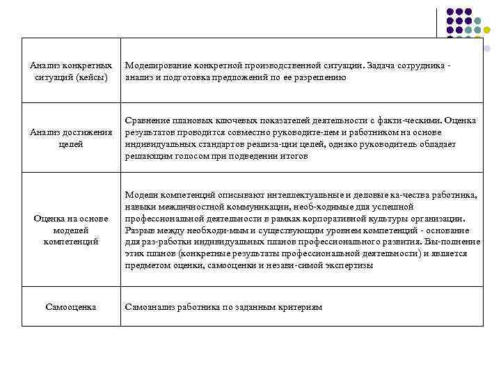 Методы оценки результатов социального проекта пример