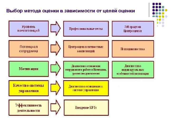 Компьютерная программа для оценки персонала