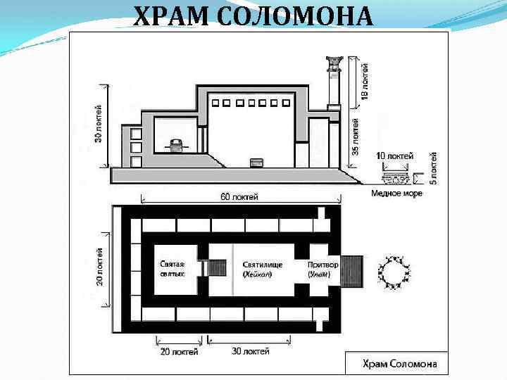 ХРАМ СОЛОМОНА 