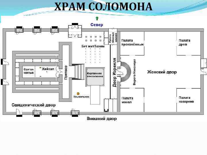ХРАМ СОЛОМОНА 