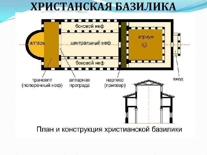 ХРИСТАНСКАЯ БАЗИЛИКА 