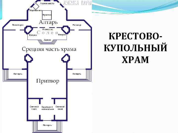 КРЕСТОВОКУПОЛЬНЫЙ ХРАМ 