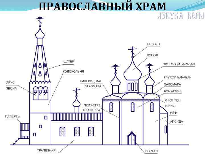 ПРАВОСЛАВНЫЙ ХРАМ 