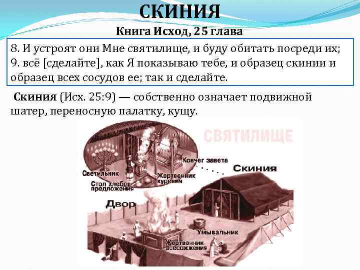 Исход 26 глава. Скиния исход. Исход 25 глава. Схема устройства скинии. Скиния Моисея устройство.