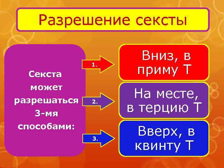 Разрешение сексты 1. Секста может разрешаться 3 -мя Вниз, в приму Т 2. На