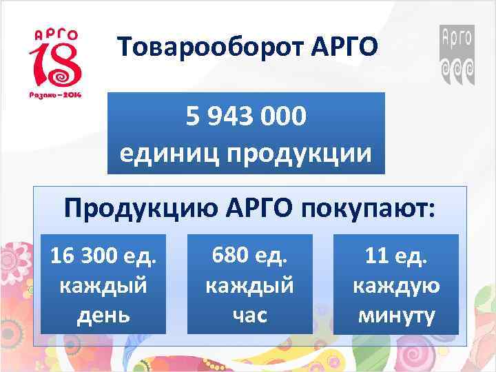 Товарооборот АРГО 5 943 000 единиц продукции Продукцию АРГО покупают: 16 300 ед. каждый