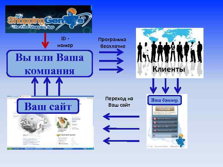 ID номер Программа бесплатно Вы или Ваша компания Ваш сайт Клиенты Переход на Ваш