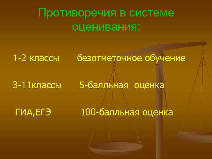 Противоречия в системе оценивания: 1 -2 классы безотметочное обучение 3 -11 классы 5 -балльная