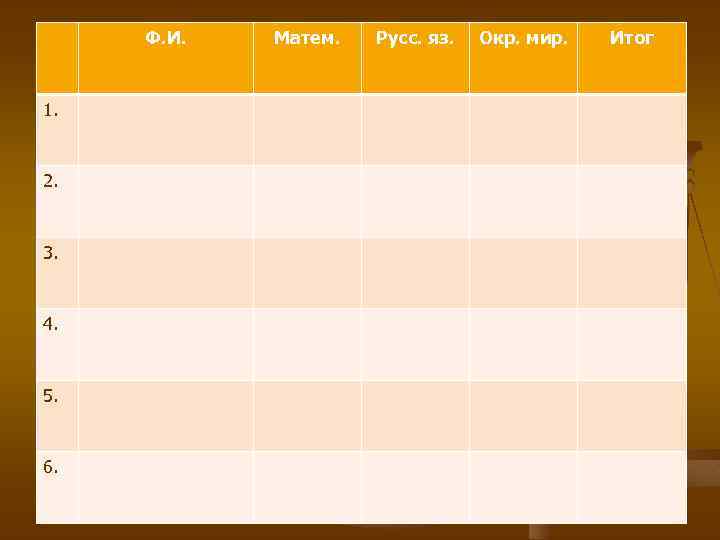 Ф. И. 1. 2. 3. 4. 5. 6. Матем. Русс. яз. Окр. мир. Итог
