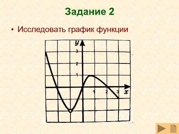 Задание 2 • Исследовать график функции 3 2 1 1 2 3 
