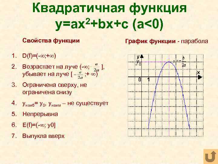 Квадратичная функция y=ax 2+bx+c (a<0) Свойства функции График функции - парабола 1. D(f)=(- ;