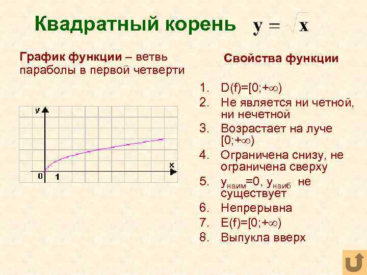 Как называется график корень из х