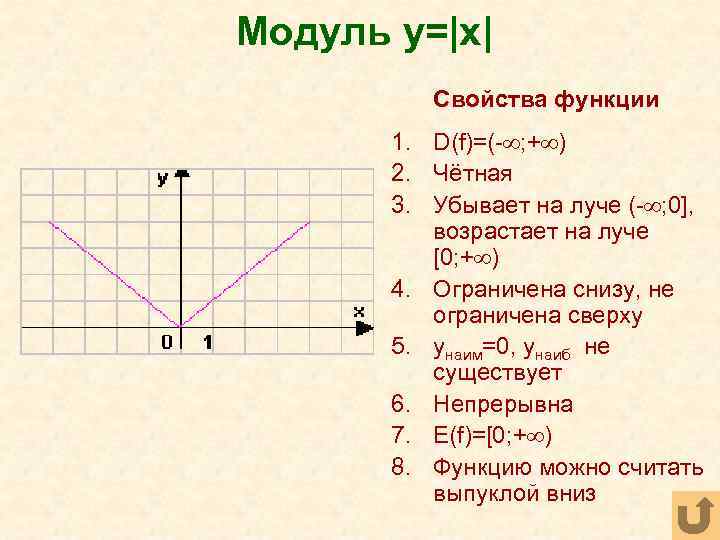 Модуль y=|x| Свойства функции 1. D(f)=(- ; + ) 2. Чётная 3. Убывает на