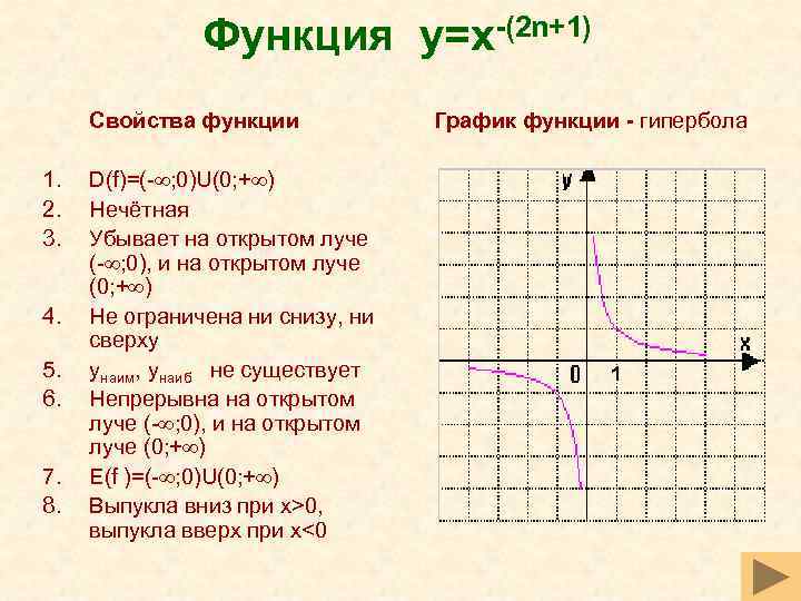 Свойства функции 8 класс дорофеев презентация