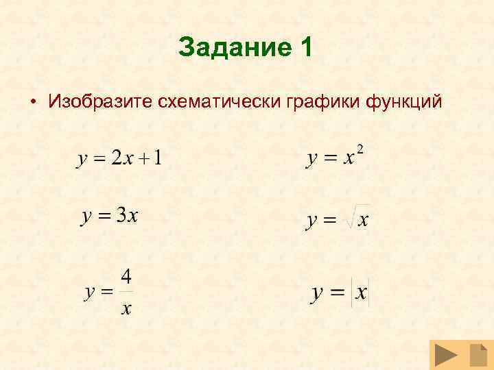 Задание 1 • Изобразите схематически графики функций 