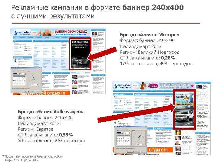 Рекламные кампании в формате баннер 240 х400 с лучшими результатами Бренд: «Альянс Моторс» Формат:
