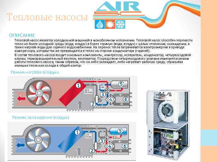 Тепловые насосы ОПИСАНИЕ • • Тепловой насос является холодильной машиной в моноблочном исполнении. Тепловой
