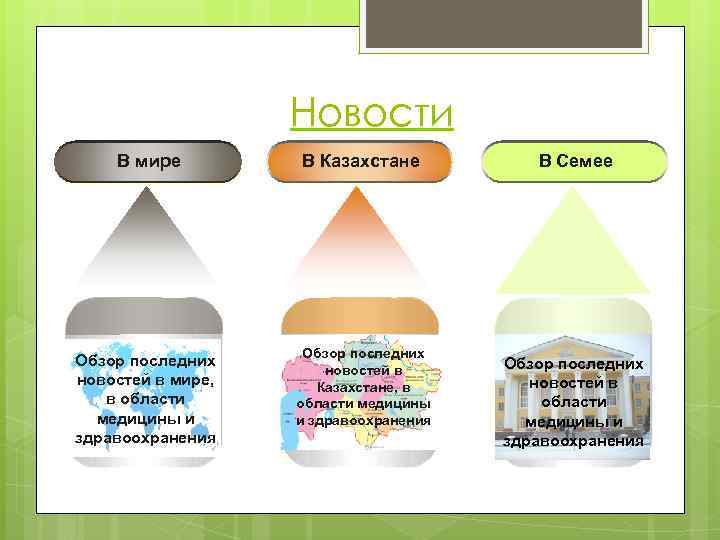 Новости В мире В Казахстане Обзор последних новостей в мире, в области медицины и