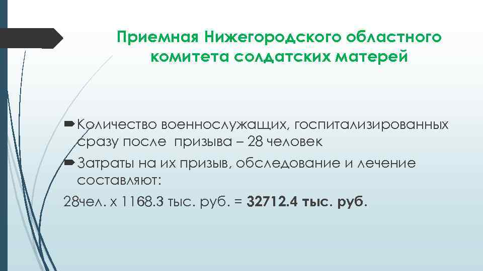 Приемная Нижегородского областного комитета солдатских матерей Количество военнослужащих, госпитализированных сразу после призыва – 28