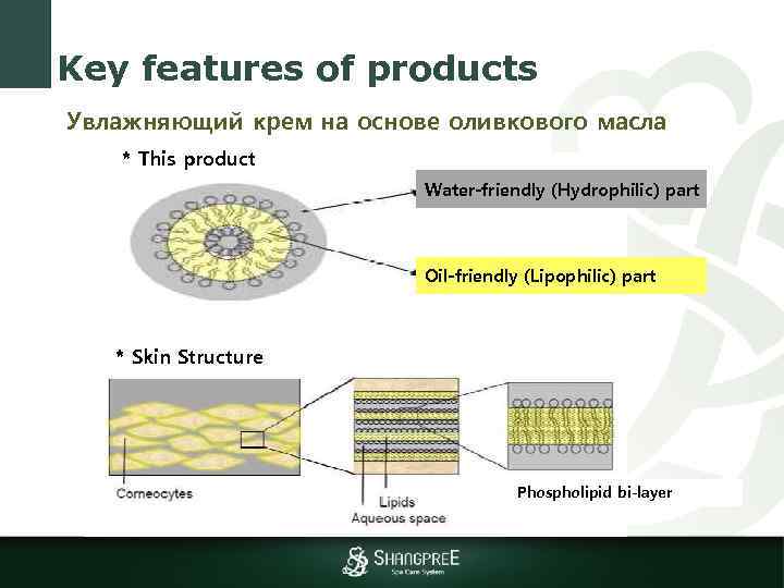 Key features of products Увлажняющий крем на основе оливкового масла * This product Water-friendly