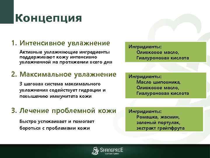 Концепция 1. Интенсивное увлажнение Активные увлажняющие ингредиенты поддерживают кожу интенсивно увлажненной на протяжении всего