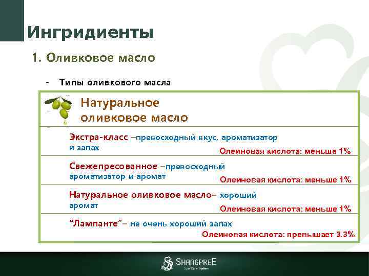 Ингридиенты 1. Оливковое масло - Типы оливкового масла Натуральное оливковое масло Экстра-класс –превосходный вкус,