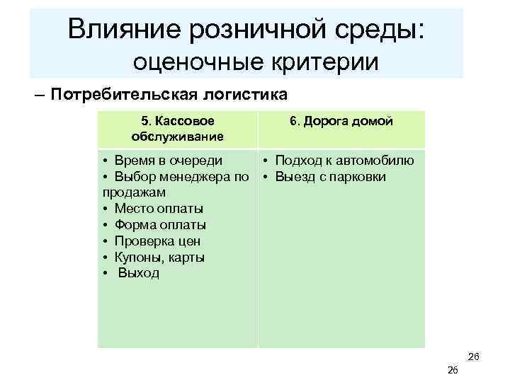 Влияние розничной среды: оценочные критерии – Потребительская логистика 5. Кассовое обслуживание 6. Дорога домой