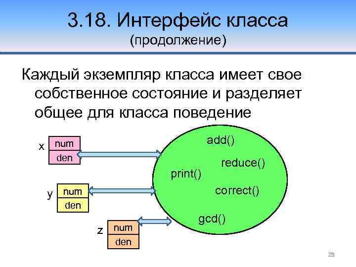 3. 18. Интерфейс класса Экземпляры класса (продолжение) Каждый экземпляр класса имеет свое собственное состояние
