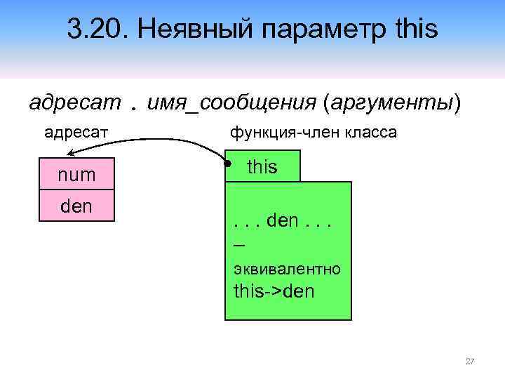 3. 20. Неявный параметр this адресат. имя_сообщения (аргументы) адресат num den функция-член класса this.
