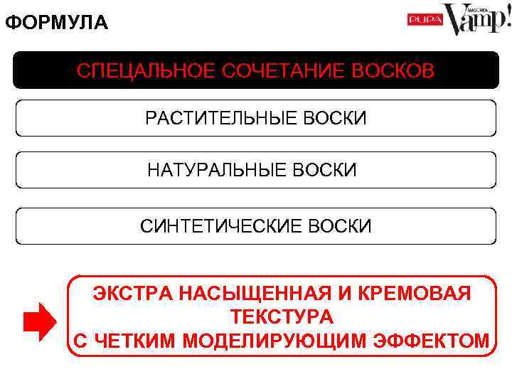 ФОРМУЛА СПЕЦАЛЬНОЕ СОЧЕТАНИЕ ВОСКОВ РАСТИТЕЛЬНЫЕ ВОСКИ НАТУРАЛЬНЫЕ ВОСКИ СИНТЕТИЧЕСКИЕ ВОСКИ ЭКСТРА НАСЫЩЕННАЯ И КРЕМОВАЯ