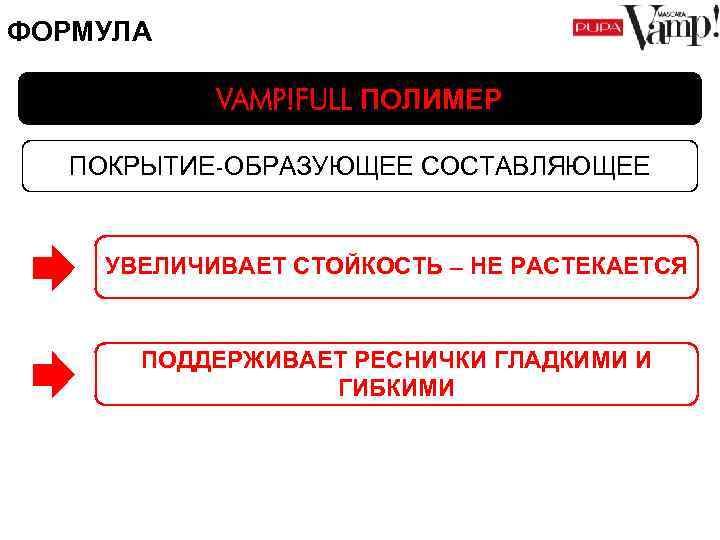 ФОРМУЛА VAMP!FULL ПОЛИМЕР ПОКРЫТИЕ-ОБРАЗУЮЩЕЕ СОСТАВЛЯЮЩЕЕ УВЕЛИЧИВАЕТ СТОЙКОСТЬ – НЕ РАСТЕКАЕТСЯ ПОДДЕРЖИВАЕТ РЕСНИЧКИ ГЛАДКИМИ И