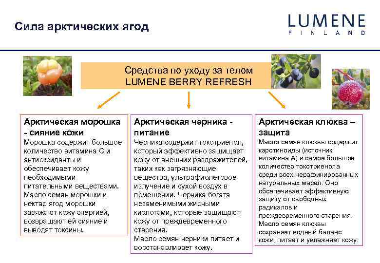 Сила арктических ягод Средства по уходу за телом LUMENE BERRY REFRESH Арктическая морошка -