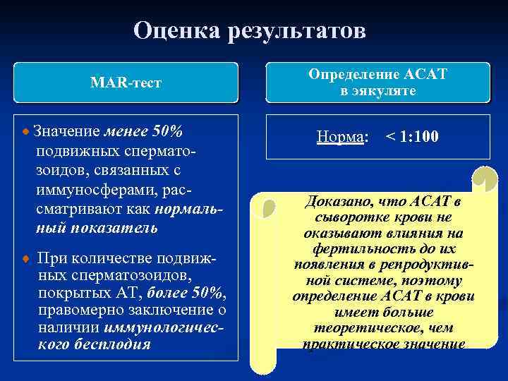 Оценка результатов MAR-тест Значение менее 50% подвижных спермато зоидов, связанных с иммуносферами, рас сматривают