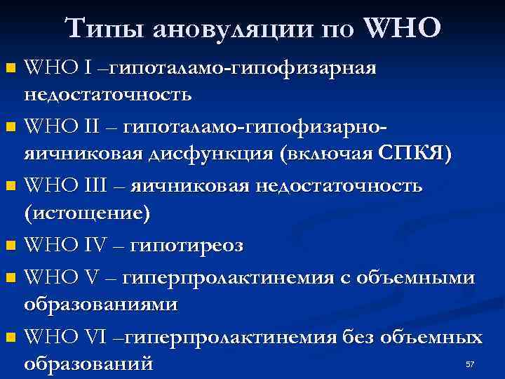 Типы ановуляции по WHO I –гипоталамо-гипофизарная недостаточность n WHO II – гипоталамо-гипофизарнояичниковая дисфункция (включая