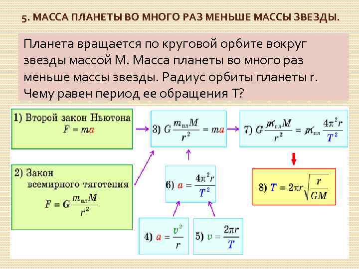 5. МАССА ПЛАНЕТЫ ВО МНОГО РАЗ МЕНЬШЕ МАССЫ ЗВЕЗДЫ. Планета вращается по круговой орбите