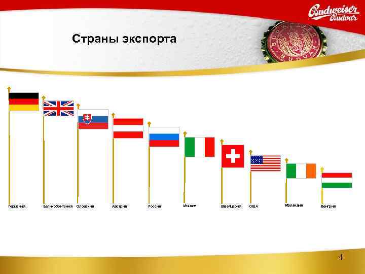 Страны экспорта Германия Великобритания Словакия Австрия Россия Италия Швейцария США Ирландия Венгрия 4 