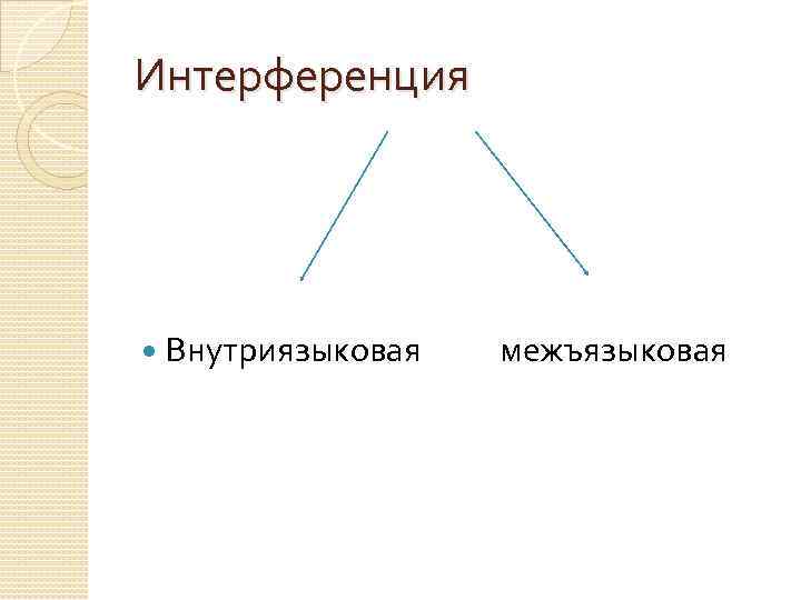 Интерференция Внутриязыковая межъязыковая 