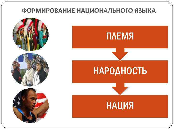 ФОРМИРОВАНИЕ НАЦИОНАЛЬНОГО ЯЗЫКА ПЛЕМЯ НАРОДНОСТЬ НАЦИЯ 