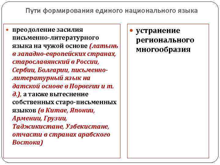 Пути формирования единого национального языка преодоление засилия письменно-литературного языка на чужой основе (латынь в