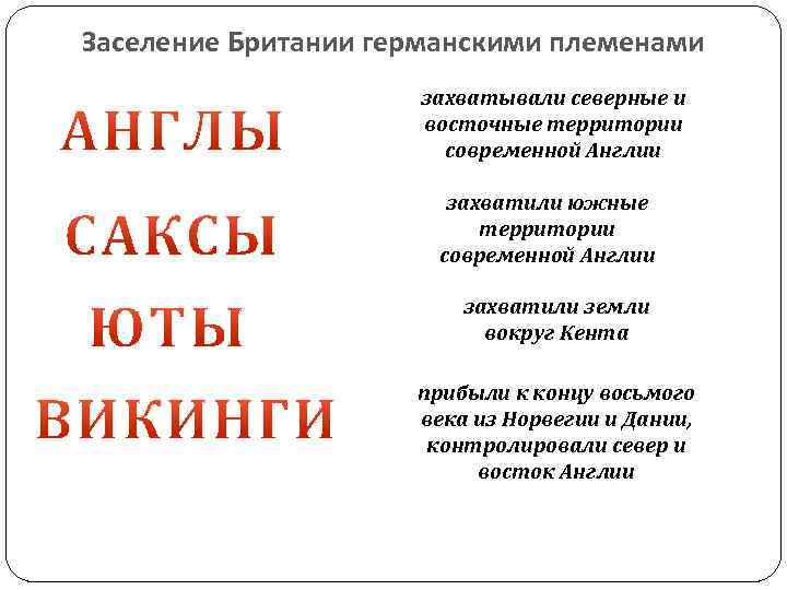 Заселение Британии германскими племенами захватывали северные и восточные территории современной Англии захватили южные территории