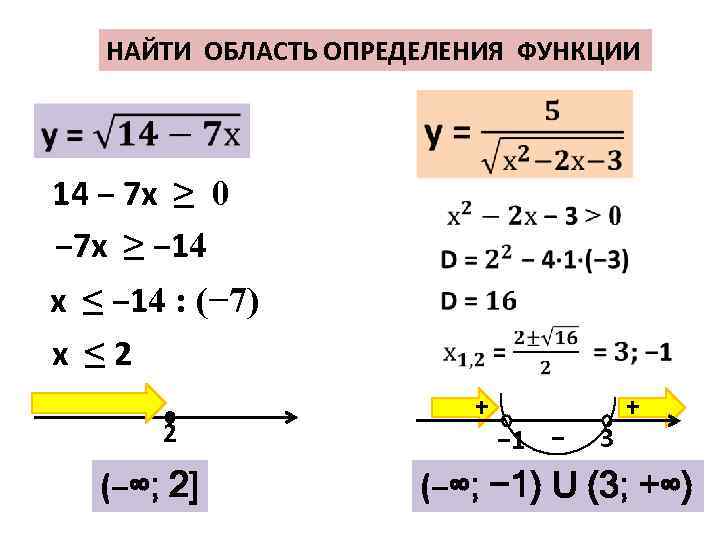 НАЙТИ ОБЛАСТЬ ОПРЕДЕЛЕНИЯ ФУНКЦИИ 14 − 7 х ≥ 0 − 7 х ≥