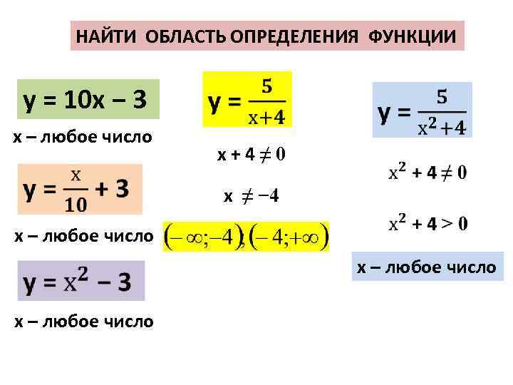 НАЙТИ ОБЛАСТЬ ОПРЕДЕЛЕНИЯ ФУНКЦИИ у = 10 х − 3 х – любое число