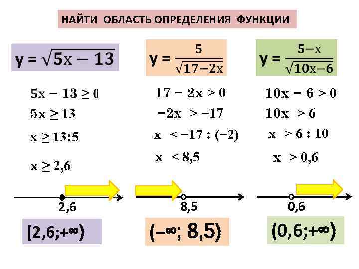 НАЙТИ ОБЛАСТЬ ОПРЕДЕЛЕНИЯ ФУНКЦИИ 5 х ≥ 13 17 − 2 х > 0