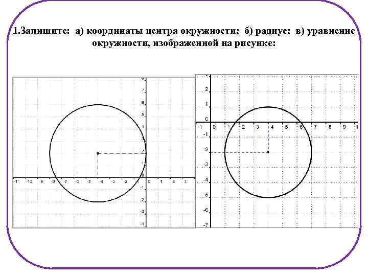 1. Запишите: а) координаты центра окружности; б) радиус; в) уравнение окружности, изображенной на рисунке: