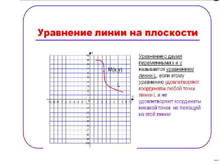 Уравнение линии. Уравнение линии формула. Уравнение линии геометрия. Уравнение линий на графике.