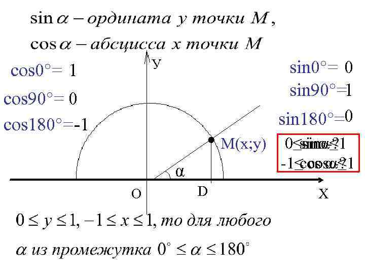 Sin 180 cos 180. Cos (90°- 1) чертеж. Sin 0. Синус 1. Синус 180.