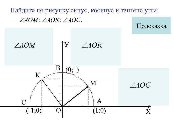 Рисунок синуса острого угла