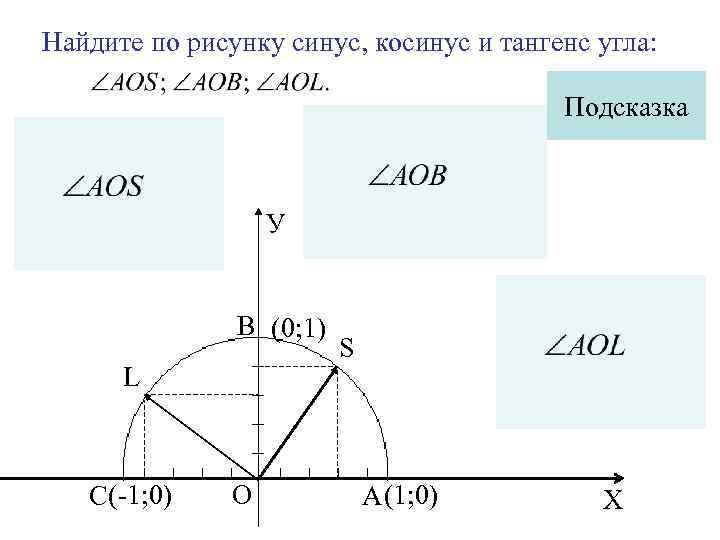 Найдите по рисунку синус, косинус и тангенс угла: Подсказка У В (0; 1) L
