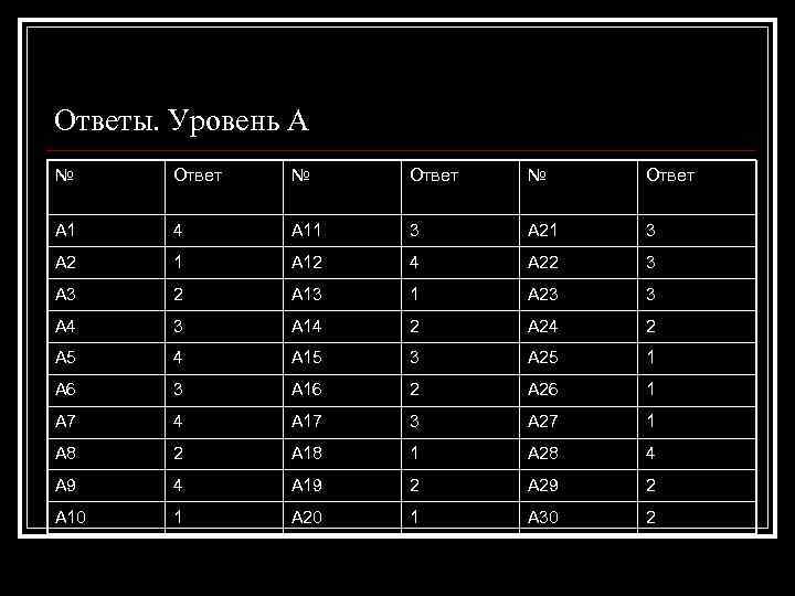 Ответы. Уровень А № Ответ А 1 4 А 11 3 А 2 1